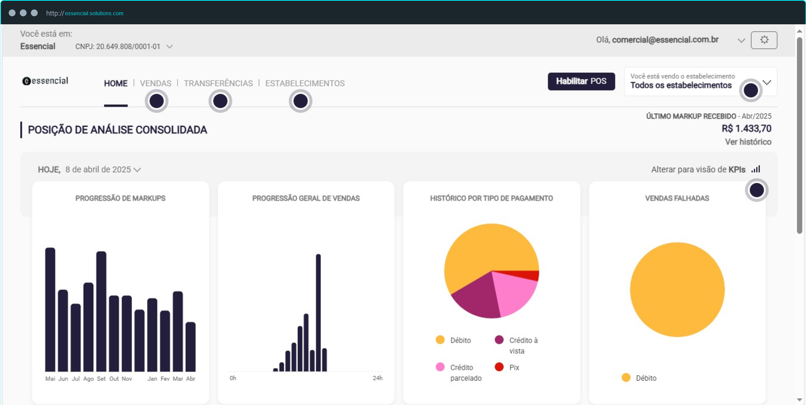 Dashboard da plataforma de gestão Essencial